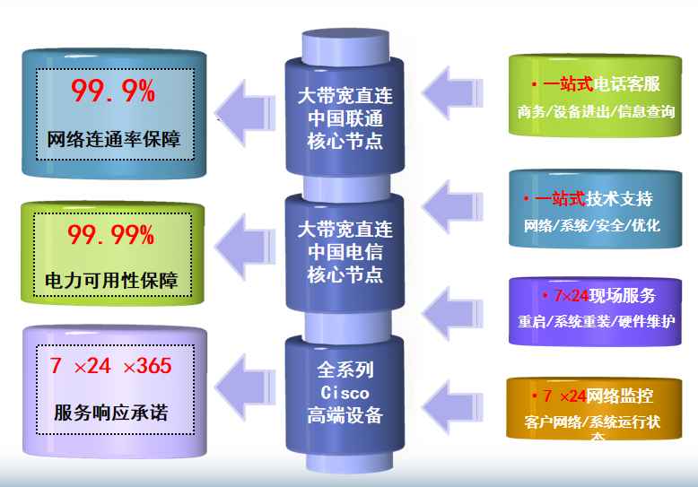 金牛机房网络